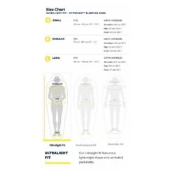 Sacchi A Pelo Thermarest Hyperion 32F/0C Black Forest -Camp Sconto 0f51aa7d3bf8921d6a8b18f1c29edaae805b2ee7 E23TERMBIV3384533 910