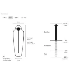 Sacchi A Pelo Norrona Falketind Down 800 0°C Orange Popsicle -Camp Sconto 19e2faaf6b0ff440fd6fc0f4410dfa14e859f05c E23NORRBIV339216 NORR0181025 906