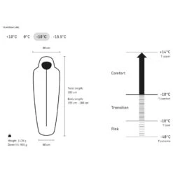 Sacchi A Pelo Norrona Falketind Down 800 -10 Women Deep Dive -Camp Sconto 1f5551a8297e2dfec3434e25b02882ebad425d9e E23NORRBIV374513 NORR0181027 906