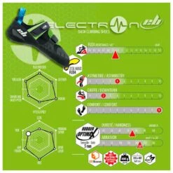 Scarpette Arrampicata EB Electron Noir Vert -Camp Sconto 453c7ddcba1199e8a6eeda1febe6f5dec7d47ce4 E2200EBCHA2210132 10