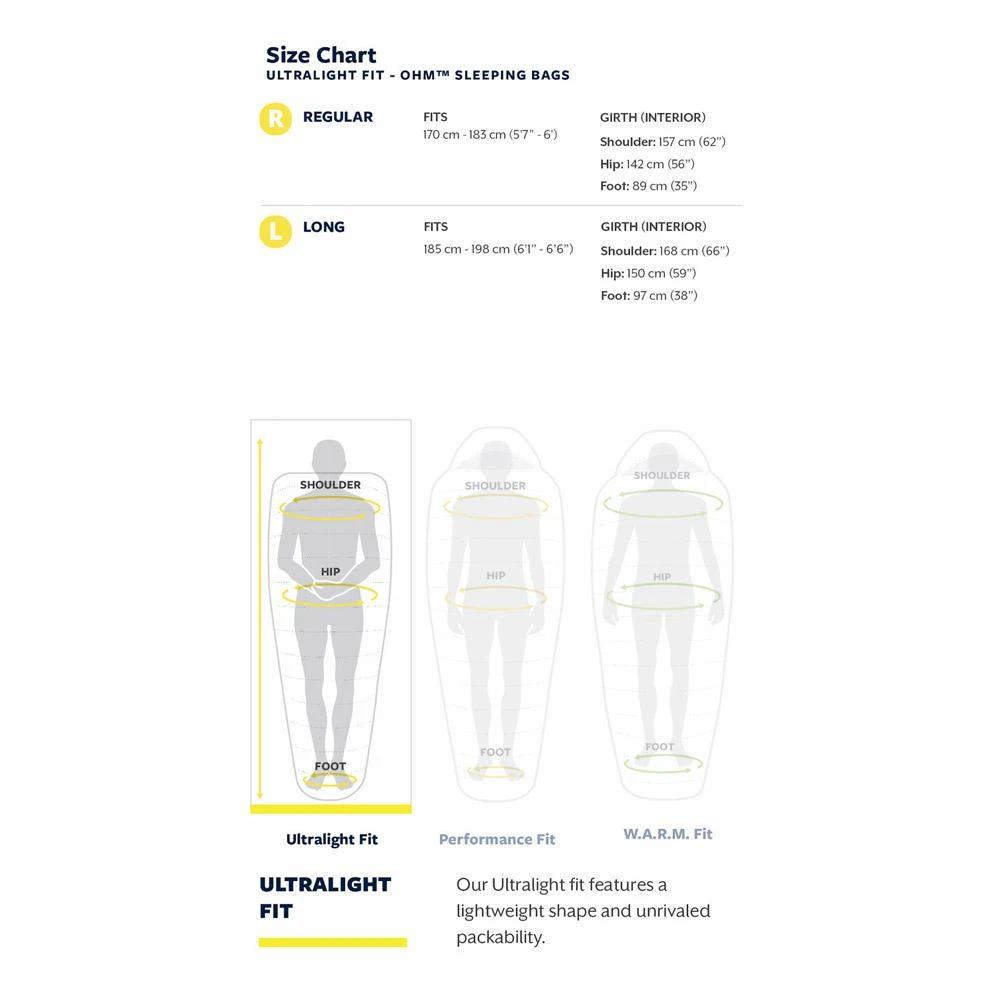 Sacchi A Pelo Thermarest Ohm 20F/-6C Balsam 13 Sacchi A Pelo Thermarest Ohm 20F/-6C Balsam - immagine 13