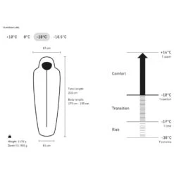 Sacchi A Pelo Norrona Falketind Down 800 -10 Deep Dive -Camp Sconto 87127faf954a84e2de4a867765fd00b6cc868c9c E23NORRBIV339217 NORR0181026 906