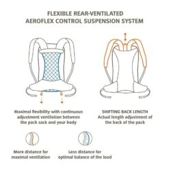 Zaino Vaude Wizard 18+4 Kingfisher -Camp Sconto e9994142aaf47c3f78ec54d458b4972aa23f6281 E22VAUDACC204217 VAUD0526530 10